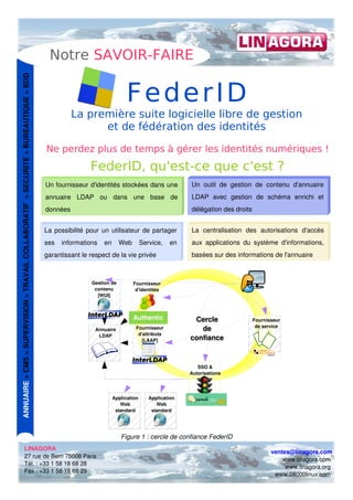 Offre Feder ID Linagora