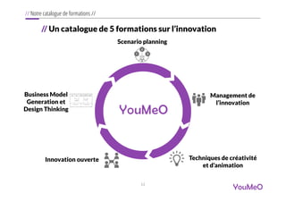 // Un catalogue de 5 formations sur l’innovation
11
YouMeO
// Notre catalogue de formations //
Scenario planning
Technique...