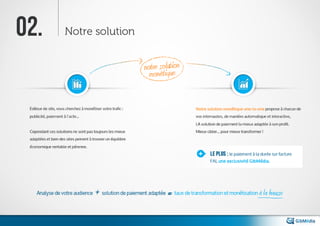 Solution de micropaiement pour éditeurs de site web