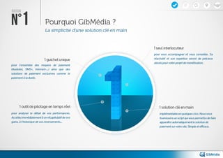 Solution de micropaiement pour éditeurs de site web