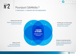 Solution de micropaiement pour éditeurs de site web