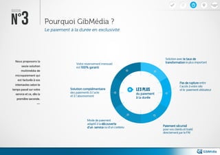 Solution de micropaiement pour éditeurs de site web