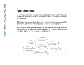 SBP NOS CONSULTANTS

                      Nos metiers
                      La connaissance métier de nos clients, associée à une expertise technique de
                      haut niveau, permet à SBP de se positionner comme un véritable partenaire
                      de l’entreprise.

                      SBP accompagne ses clients dans leur recherche d’intervenants qualifiés
                      qui sauront optimiser la mise en place et l’avancée de leurs projets.

                      Nous étudions précisément les besoins de nos clients et leur présentons des
                      spécialistes aux compétences ciblées, capables de s’intégrer rapidement au
                      sein d’une équipe et d’un environnement de travail.
 