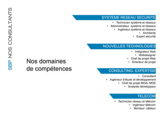 SBP NOS CONSULTANTS
                                       SYSTEME RESEAU SECURITE
                                             •	 Technicien système et réseaux
                                         •	 Administrateur système et réseaux
                                               •	 Ingénieur système et réseaux
                                                                  •	 Architecte
                                                             •	 Expert sécurité


                                       NOUVELLES TECHNOLOGIES
                                                            •	 Intégrateur Web
                                                               •	 Webdesigner
                                                        •	 Chef de projet Web
                      Nos domaines                       •	 Directeur de projet

                      de compétences      CONSULTING- EXPERTISE
                                                                 •	 Consultant
                                        •	 Ingénieur d’étude et développement
                                                 •	 Chef de projet MOA- MOE
                                                      •	 Analyste développeur


                                                                TELECOM
                                               •	 Technicien réseau et télécom
                                                          •	 Ingénieur télécom
                                                           •	 Monteur- câbleur
 