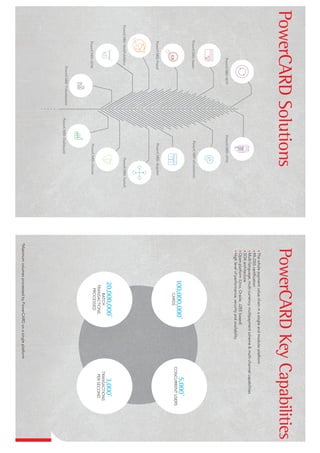Power Card Software HPS Presentation | PDF