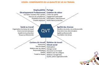 VISION : COMPOSANTES DE LA QUALITÉ DE VIE AU TRAVAIL
 