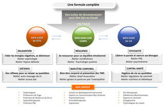 Une formule complète
Des bulles de décompression
pour être Zen au travail
UN PACK
BIEN DANS
SA TÊTE
BIEN DANS SON
CORPS
BIEN DANS
SA VIE
 Sophrologues
 Professeurs de Yoga
 Praticiens de Shiatsu et de Do-in
 Hypnothérapeutes
 Praticiens PNL
 Art thérapeutes
 Diététiciens/Nutritionnistes
 Experts en sommeil
 Énergéticiens
 Psychologues du travail
 Coachs en développement personnel
 Experts en Communication Non Violente
 Psychomotriciens
 Aromathérapeutes
 Ergonomes
Hygiène de vie au quotidien
Atelier régulation de sommeil
Atelier nutrition et diététique
NOS EXPERTS
Vider les énergies négatives, se déstresser
Atelier sophrologie
Atelier Hypno-détente
Se ressourcer pour un équilibre émotionnel
Atelier mindfullness
Atelier Psychologie positive
Des réflexes pour se relaxer au quotidien
Atelier auto-massage do-in
Atelier access bar
Libérer la parole et vaincre ses blocages
Atelier PNL
Atelier psychodrame
Bien-être corporel et prévention des TMS
Atelier réveil musculaire
Atelier gestes et postures par l’ostéopathie
RELAXATION EFFICACITÉRÉSILIENCE
DÉTENTE BIEN-ÊTRE CORPOREL CAPITAL SANTÉ
 