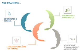 NOS SOLUTIONS …
DIAGNOSTIC &
CONSEIL
ATELIERS BIEN-ÊTRE
AU TRAVAIL
FORMATION &
EVENEMENTS
ASSISTANCE
PSYCHOLOGIQUE
AUX EMPLOYES
 