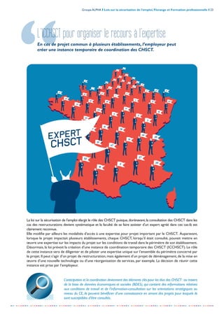 Groupe ALPHA I Lois sur la sécurisation de l’emploi, Florange et Formation professionnelle I 23
-----------------------------------------------------------------------------------------------------------------
23
40
20
34
48
37
21
10
7
25
5
28
43
16
45
26 31
49
44
8
9
1
22
4
6
3
33
50
41
17
14
42
36
29
1332
11
24
18
38
46
12
52
27
15
47
39
35
19
30
51
2
L’ICCHSCT pour organiser le recours à l’expertise
En cas de projet commun à plusieurs établissements, l’employeur peut
créer une instance temporaire de coordination des CHSCT.
La loi sur la sécurisation de l'emploi élargit le rôle des CHSCT puisque,dorénavant,la consultation des CHSCT dans les
cas des restructurations devient systématique et la faculté de se faire assister d'un expert agréé dans ces cas-là est
clairement reconnue.
Elle modifie par ailleurs les modalités d'accès à une expertise pour projet important par le CHSCT. Auparavant,
lorsque le projet impactait plusieurs établissements, chaque CHSCT, lorsqu’il était consulté, pouvait mettre en
œuvre une expertise sur les impacts du projet sur les conditions de travail dans le périmètre de son établissement.
Désormais, la loi prévoit la création d’une instance de coordination temporaire des CHSCT (ICCHSCT). Le rôle
de cette instance sera de diligenter et de piloter une expertise unique sur l’ensemble du périmètre concerné par
le projet.Il peut s’agir d’un projet de restructuration,mais également d’un projet de déménagement,de la mise en
œuvre d’une nouvelle technologie ou d’une réorganisation de services, par exemple. La décision de réunir cette
instance est prise par l’employeur.
L’anticipation et la coordination deviennent des éléments clés pour les élus des CHSCT :au travers
de la base de données économiques et sociales (BDES), qui contient des informations relatives
aux conditions de travail et de l’information-consultation sur les orientations stratégiques au
niveau du CE, ils peuvent bénéficier d’une connaissance en amont des projets pour lesquels ils
sont susceptibles d’être consultés.
 