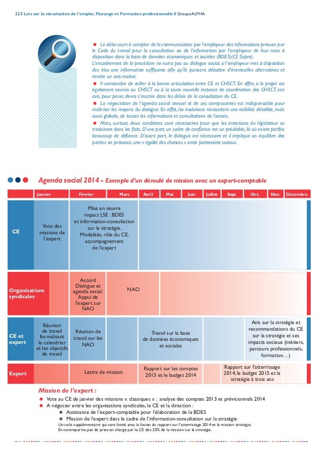 Loi De Securisation De L Emploi