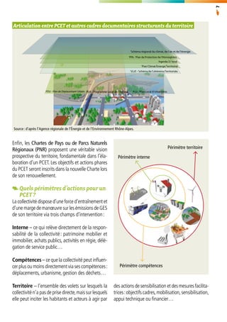  Plan Climat-Energie Territorial, l'engagement des territoires dans la lutte contre les changements climatiques, RAC-F, 2011