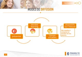 MODESDE DIFFUSION
formation
14
présentiel
blended
learning
classes
virtuelles
Des recettes à
composer en
fonction de vos
besoins.
dispositifs
sur-mesure
 