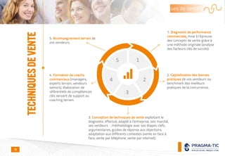 techniques de vente
TECHNIQUESDEVENTE
15
24
3
1. Diagnostic de performance
commerciale, mise à l’épreuve
des concepts de vente grâce à
une méthode originale (analyse
des facteurs clés de succès).
2. Capitalisation des bonnes
pratiques de vos vendeurs ou
benchmark des meilleurs
pratiques de la concurrence.
3. Conception de techniques de vente exploitant le
diagnostic effectué, adapté à l’entreprise, son marché,
ses vendeurs : méthodologie avec ses étapes clefs,
argumentaires, guides de réponse aux objections,
adaptation aux différents contextes (vente en face à
face, vente par téléphone, vente par internet).
4. Formation de coachs
commerciaux (managers,
experts terrain, vendeurs
seniors), élaboration de
référentiels de compétences
clés servant de support au
coaching terrain.
5. Accompagnement terrain de
vos vendeurs.
19
 