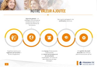 23
Expertise reconnue en
ingénierie de formation –
20 ans d’expérience.
Approche globale – un
catalogue intra-entreprise
comprenant plus d’une
centaine de thèmes de
formations.
Une équipe d’intervenants
expérimentés
Un réseau de formateurs et
de consultants
mobilisables en France et
dans beaucoup de pays
étrangers.
Une gestion de projet
éprouvée avec mise en
place de structures ad hoc.
Des coachs partageant une
certification reconnue.
NOTREVALEURAJOUTÉE
 
