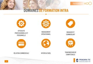 DOMAINESDE FORMATIONINTRA
EFFICACITÉ
PROFESSIONNELLEET
PERSONNELLE
MANAGEMENT
OPÉRATIONNEL
MANAGERET
COMMERÇANT
RELATION COMMERCIALE INTERCULTUREL TRANSMISSIONDE
COMPÉTENCES
formation
9
 