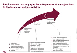 Positionnement : accompagner les entrepreneurs et managers dans
le développement de leurs activités




                                                                                   Industrialisation
                                                                                   et
                                                          Lancement                transformation
                                                          d’activités              d’activités


                                    Valorisation et




                                                                                                                                Confidentiel PGA www.pga-partners.com
                                    cadrage
                                    stratégique
                                    d’activité


                                                                                             Feuille de route stratégique
                                                                                             Mise en place de KPIs
                                                                                             Mise en place budget analytique
                                                                                             Processus budgétaire
                                                   Feuille de route stratégique
         Financement                                                                        Mise en place écoute client
                                                   Direction de programme
         Analyse financière                                                                 Audit de performance processus
                                                   Marketing produit
         Stratégie de valorisation                                                          Optimisation / reengineering de
                                                   Opérations clients
         Modélisation économique                                                             processus
                                                   Engineering de processus
         Soutien à la levée de fonds                                                        Pilotage stratégique
                                                   Engineering organisation
         Stratégie                                                                          Aide au recrutement
                                                   Recrutement spécialisé
PGA
 