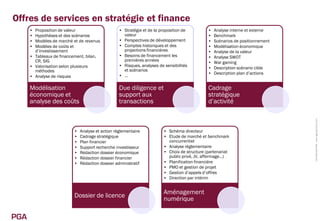 Offres de services en stratégie et finance
      • Proposition de valeur                     • Stratégie et de la proposition de         •   Analyse interne et externe
      • Hypothèses et des scénarios                 valeur                                    •   Benchmark
      • Modèles de marché et de revenus           • Perspectives de développement             •   Scénarios de positionnement
      • Modèles de coûts et                       • Comptes historiques et des                •   Modélisation économique
        d’investissement                            projections financières                   •   Analyse de la valeur
      • Tableaux de financement, bilan,           • Besoins de financement les                •   Analyse SWOT
        CR, SIG                                     premières années                          •   War gaming
      • Valorisation selon plusieurs              • Risques, analyses de sensibilités
                                                    et scénarios                              •   Description scénario cible
        méthodes                                                                              •   Description plan d’actions
      • Analyse de risques                        • …

      Modélisation                                Due diligence et                            Cadrage
      économique et                               support aux                                 stratégique
      analyse des coûts                           transactions                                d’activité




                                                                                                                                Confidentiel PGA www.pga-partners.com
                          •   Analyse et action réglementaire           • Schéma directeur
                          •   Cadrage stratégique                       • Etude de marché et benchmark
                          •   Plan financier                              concurrentiel
                          •   Support recherche investisseur            • Analyse réglementaire
                          •   Rédaction dossier économique              • Choix de structure (partenariat
                          •   Rédaction dossier financier                 public privé, JV, affermage…)
                          •   Rédaction dossier administratif           • Planification financière
                                                                        • PMO et gestion de projet
                                                                        • Gestion d’appels d’offres
                                                                        • Direction par intérim


                                                                        Aménagement
                          Dossier de licence
                                                                        numérique

PGA
 