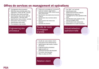 Offres de services en management et opérations
      • Cartographie des processus             • Collecte de la stratégie de l’entreprise   • Vue 360° de l’activité
      • Définition des priorités selon flux,   • Audit de l’existant :organisation,         • Identification des
        calendrier, niveau de RH, criticité      dimensionnement, KPIs, coûts, écoute         dysfonctionnements majeurs
                                                 client, benchmark
      • Définition des macro-activités                                                      • Collecte de la vision du
                                               • Identification des dysfonctionnements
      • Identification des clients clefs et      majeurs                                      management et des opérationnels
        des produits / services clefs          • Identification des chantiers clefs à
                                                                                              clefs
      • Spécification des entrées / sorties      mener                                      • Identification des projets et des
      • Description des processus              • Détermination des ressources                 axes de progrès clefs
      • Identification des outils                requises                                   • Identification des ressources
      • Formalisation des scripts              • Synthèse de direction                      • Elaboration d’un plan d’actions

                                               Feuille de route
      Engineering des                                                                       Industrialisation
                                               stratégique
      processus                                                                             opérationnelle
                                               d’entité




                                                                                                                                  Confidentiel PGA www.pga-partners.com
                                               • Feuille de route relation client
                                               • Evacuation de la performance
                                               • Spécification des outils à mettre
                                                 en œuvre
                                               • Engineering des processus
                                               • Segmentation et
                                                 dimensionnement des équipes
                                               • Formation des équipes
                                               • Mise en place de KPIs




                                               Relation client

PGA
 
