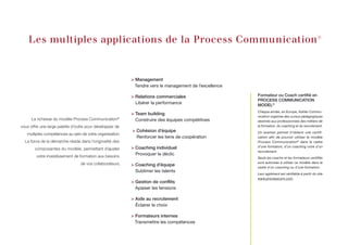 Les multiples applications de la Process Communication®


                                                           > Management
                                                             Tendre vers le management de l’excellence

                                                           > Relations commerciales                      Formateur ou Coach certifié en
                                                                                                         PROCESS COMMuniCATiOn
                                                             Libérer la performance                      MODEL®
                                                                                                         Chaque année, en Europe, Kahler Commu-
                                                           > Team building
                                                                                                         nication organise des cursus pédagogiques
      La richesse du modèle Process Communication®           Construire des équipes compétitives         destinés aux professionnels des métiers de
vous offre une large palette d’outils pour développer de                                                 la formation, du coaching et du recrutement.
                                                           > Cohésion d’équipe                           Un examen permet d’obtenir une certifi-
   multiples compétences au sein de votre organisation.
                                                             Renforcer les liens de coopération          cation afin de pouvoir utiliser le modèle
  La force de la démarche réside dans l’originalité des                                                  Process Communication® dans le cadre
                                                           > Coaching individuel                         d’une formation, d’un coaching voire d’un
        composantes du modèle, permettant d’ajuster
                                                                                                         recrutement.
         votre investissement de formation aux besoins
                                                             Provoquer le déclic
                                                                                                         Seuls les coachs et les formateurs certifiés
                                  de vos collaborateurs.                                                 sont autorisés à utiliser ce modèle dans le
                                                           > Coaching d’équipe
                                                                                                         cadre d’un coaching ou d’une formation.
                                                             Sublimer les talents
                                                                                                         Leur agrément est vérifiable à partir du site
                                                                                                         www.processcom.com.
                                                           > Gestion de conflits
                                                             Apaiser les tensions

                                                           > Aide au recrutement
                                                             Éclairer le choix

                                                           > Formateurs internes
                                                             Transmettre les compétences
 