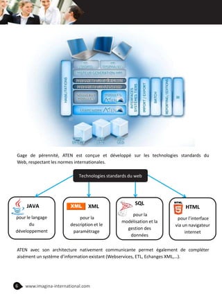 6 www.imagina-international.com
Gage de pérennité, ATEN est conçue et développé sur les technologies standards du
Web, respectant les normes internationales.
ATEN avec son architecture nativement communicante permet également de compléter
aisément un système d’information existant (Webservices, ETL, Echanges XML,…).
Technologies standards du web
JAVA
pour le langage
du
développement
XML
pour la
description et le
paramétrage
SQL
pour la
modélisation et la
gestion des
données
HTML
pour l’interface
via un navigateur
internet
 