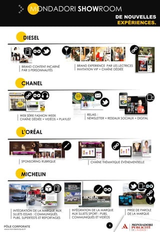 MONDADORI SHOWROOM
DE NOUVELLES
EXPÉRIENCES.

DIESEL

BRAND CONTENT INCARNÉ
PAR 5 PERSONNALITÉS

BRAND EXPERIENCE PAR LES LECTRICES
INVITATION VIP + CHAÎNE DÉDIÉE

CHANEL

WEB SÉRIE FASHION WEEK
CHAÎNE DÉDIÉE + VIDÉOS + PLAYLIST

RELAIS :
NEWSLETTER + RESEAUX SOCIAUX + DIGITAL

L’ORÉAL

SPONSORING RUBRIQUE

CHAÎNE THÉMATIQUE ÉVÈNEMENTIELLE

MICHELIN

INTÉGRATION DE LA MARQUE AUX
SUJETS ESSAIS : COMMUNIQUÉS,
PUBS, SUPERTESTS ET REPORTAGES

INTÉGRATION DE LA MARQUE
AUX SUJETS SPORT : PUBS,
COMMUNIQUÉS ET VIDÉOS
6

PRISE DE PAROLE
DE LA MARQUE

 