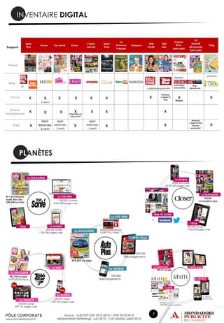 INVENTAIRE DIGITAL

PLANÈTES

Source : OJD DFP DSH 2012-2013 – ONE 2012-2013
Médiamétrie NetRatings Juin 2013 - OJD Mobile Juillet 2013

7

 