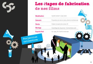Les étapes de fabrication
      de nos films
      Modélisation          Quartier existant + projet urbain


      Scénario              Propositions de mise en scène urbaine et architecturale


      Rendu                 Création et exports des scènes 3D

      Montage               Assemblage des séquences + Commentaires audio

      Exports final         Avi, mpeg, HD, Full HD, format web




                      Bla
           Bla
Bla




                                  Bla



                                                                                      11
 