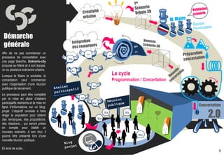 Démarche
 générale
Afin de ne pas commencer un                              Bla                     Bla
processus de concertation avec           Bla
                                                         Bla                     Bla

une page blanche, Scénario-city           Bla

propose au Maire et à son équipe,
un ou plusieurs scénarios urbains.                              Bla
                                                                Bla
                                                                                       Le cycle
                                            Bla
                                             Bla

Lorsque le Maire le souhaite, la
concertation peut commencer                                                            Programmation / Concertation
avec l’organisation d’une réunion                              Bla
                                                               Bla
publique de lancement.
Le processus peut être complété
par la mise en place d’ateliers                    Bla
                                                   Bla

participatifs restreints et la mise en                         Bla
                                                               Bla
ligne d’informations sur un blog-                                                                                               Concertation

                                                                                                                                          2.0
projet. L’objectif consiste à faire                                        Bla                Bla
réagir la population pour obtenir
des remarques, des propositions,                                     Bla
des réactions… qui seront prises
en compte pour établir un
nouveau scénario. A son tour, il
pourra être présenté lors d’une                                                                     Bla
nouvelle réunion publique.

Et ainsi de suite…
                                                                                                                      Scenario-city.com     5
 