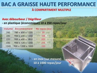 BAC A GRAISSE HAUTE PERFORMANCE
À COMPARTIMENT MULTIPLE
Avec débourbeur / Dégrilleur
- en plastique (économique) 10 à 350 repas/jour
- en inox (sur mesure)
10 à 1000 repas/jour
 