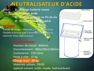 NEUTRALISATEUR D’ACIDE
Pour : 1) Rinçage batterie neuve
2) Vidange acide
3) Rinçage batterie en fin de vie
4) Rinçage plomb récupéré
OPTIONS :
Pompe de lavage à brancher sur réservoir d’eau
Flexible et brosse à jet à brancher sur Jirama ou
réservoir d’eau sans pression
Caractéristiques :
Hauteur de travail : 860mm
Encombrement : 880x290x1140mm
Contenance : 150 Litres
Poids à vide : 15 kg
Charge maxi : 80 kg
Matériels utilisés : PEHD
(spécial solvant, acide, soude, hydrocarbure)
 
