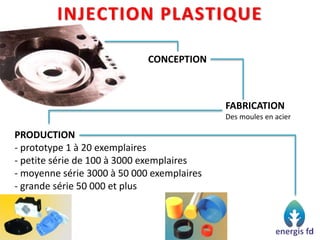 INJECTION PLASTIQUE
CONCEPTION
FABRICATION
Des moules en acier
PRODUCTION
- prototype 1 à 20 exemplaires
- petite série de 100 à 3000 exemplaires
- moyenne série 3000 à 50 000 exemplaires
- grande série 50 000 et plus
 