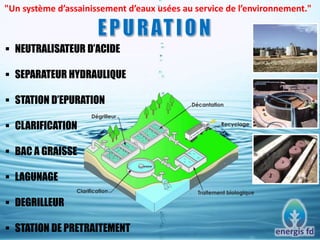 "Un système d’assainissement d’eaux usées au service de l’environnement."
 NEUTRALISATEUR D’ACIDE
 SEPARATEUR HYDRAULIQUE
 STATION D’EPURATION
 CLARIFICATION
 BAC A GRAISSE
 LAGUNAGE
 DEGRILLEUR
 STATION DE PRETRAITEMENT
 