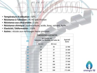 • Température d’utilisation : 50°C
• Résistance à l’abrasion : PE HD anti-friction
• Résistance aux ultra-violets : 3 ans
• Résistance chimique : hydrocarbure, acide, base, solvant, huile…
• Elasticité / Déformation : 150%
• Autres : résiste aux nettoyages haute pression
 