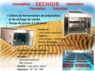 Conception
Formation Entretien
Fabrication
– Cellule de fermentation de préparation
et de séchage de vanille
– Temps de procès 2 à 20 jours
– Structure :
inox-galva-composite
– Capteur :
électronique - mécanique
– Source d’energie :
gaz - électricité - gas-oil - solaire
– Contrôle et Programmation :
électronique, numérique, à distance
– Isolation :
Panneau Sandwich
Tôle mousse
– Qualité : inox, galva, laqué
– Epaisseur : 30 - 50 - 100
 
