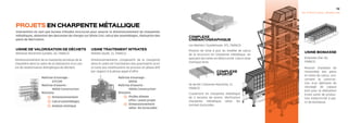 Projets En Charpente Métallique
Intervention en tant que bureau d’études structures pour assurer le dimensionnement de charpentes
métalliques, obtention des descentes de charges sur Génie Civil, calcul des assemblages, réalisation des
plans de fabrication.
Usine Traitement NITRATES
Malvési (Aude, 11, FRANCE)
Maîtrise d’ouvrage :
	SITCOM
Maîtrise d’œuvre :
	 INOVA Construction
Missions:
	Études phases 		
	 offre / avant-projet
	 Dimensionnement 	
	 selon les Eurocodes
	
Missions:
	Dimensionnement
	 Calcul assemblages
	 Analyse sismique
Maîtrise d’ouvrage :
	AREVA
Maîtrise d’œuvre :
	 INOVA Construction
Dimensionnement de la charpente porteuse de
la chaudière dans le cadre de la réalisation d’un
centre de revalorisation énergétique de déchets.
Dimensionnements comparatifs de la charpente
dans le cadre de l’estimation des quantitatifs acier
et suite aux modifications du process en phase APD
par rapport à la phase appel d’offre.
USINE DE VALORISATION DE Déchets
Bénesse-Maremne (Landes, 40, FRANCE)
19
S G - S T R U C T U R A L M O D E L I N G
USINE BIOMASSE
Brignoles (Var, 83,
FRANCE)
Mission d’analyse de
l’ensemble des plans et
notes de calcul, concer-
nant la construction
d’un bâtiment de stoc-
kage de copeaux de
bois pour la réalisation
d’une usine de produc-
tion d’électricité à par-
tir de biomasse.
COMPLEXE Cinématogra-
phique
Les Abymes ( Guadeloupe, 971, FRANCE)
Mission de mise à jour du modèle de calcul
de la structure en charpente métallique, en
ajoutant les voiles en béton armé. Calcul zone
sismique forte.
Île de Ré ( Charente-Maritime, 17,
FRANCE)
Couverture en charpente métallique
de 2 terrains de tennis. Vérification
charpente métallique selon les
normes Eurocodes.
COMPLEXE 	
SPORTIF
 