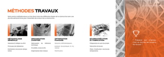 Méthodologie Gé-
nérale
Solutions à intégrer au DCE
Principes de réalisation
Estimation structures tempo-
raires
Organisation
chantier
Valorisation du mémoire
technique
Procédés constructifs
Organisation des travaux
Méthodes travaux
Notre service méthode assure un lien direct entre les différentes étapes de la construction avec une
pluridisciplinarité forte pour l’ensemble des acteurs de la construction.
Optimisation pha-
sage
Solutions méthodologiques
Analyses économiques et hu-
maines
Planification
Études exécution
et fabrication
Préparation et suivi du projet
Saturation de grues
Plans d’exécution structures
temporaires…
13
S G - S T R U C T U R A L M O D E L I N G
“ Préparer son chantier,
c’est se donner les moyens
de réussir. ”
v
 