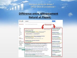 Différence entre référencement
        Naturel et Payant:
 
