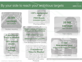 By your side to reach your ambitious targets                                                                                           !"#$STREAMS
                                                                                                                                       O P E R A T I O N A L   S T R A T E G Y




                                                                      +20% equipment
                                                                            use
               20 M€                                                    FDA Ready
                                                                         (constant team)
              savings
                (on 5 years)                                              Pharmaceuticals"
                                                                                                                     20 M€
                                                                                                                    savings
                                                              Mutualisation of 8 products                           (on 170 cars)
           Nuclear recycling"
                                                              through late identification
                                                                                                                     Train industry"
       -4 months on                                             6 M€ savings (on 3 years)
      Time to Market                                          Adherence to the plan 99%
           -50% unsold                                        Fast Moving Consumer Goods"
              stocks                                                                                          +3 000
                                                                                                          New items/ year
                  1,2 M€                                                                             (constant development team)
                  savings                                           -3 months on
                                                                   Time to Market
           Apparel/ Fashion"                                                                                 Mass market retail"

                                                                  Cosmetics and Luxury       WITH YOU TO DESIGN YOUR PROJECT                                       4	
  
LimeStreams	
  |	
  Opera.onal	
  Strategy	
  ©	
  2012	
              Products"
 