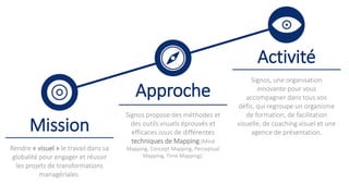 Mission
Rendre « visuel » le travail dans sa
globalité pour engager et réussir
les projets de transformations
managériales.
Approche
Signos propose des méthodes et
des outils visuels éprouvés et
efficaces issus de différentes
techniques de Mapping (Mind
Mapping, Concept Mapping, Perceptual
Mapping, Time Mapping).
Activité
Signos, une organisation
innovante pour vous
accompagner dans tous vos
défis, qui regroupe un organisme
de formation, de facilitation
visuelle, de coaching visuel et une
agence de présentation.
 