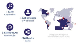 + 10 ans
d’expérience
+ 3000 personnes
plus efficaces
1 million d'heures
économisées
10 000 cartes
créées
Une équipe multidisciplinaire
Des intervenants certifiés SIGNOS
 