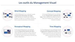 Les outils du Management Visuel
Mind Mapping
Le Mind Mapping est une méthode visuelle
d’organisation hiérarchique des idées.
Cette méthode est utilisée pour réfléchir,
projeter les idées sur un schéma, prendre du
recul, pouvoir les structurer et les évaluer.
Concept Mapping
Le Concept Mapping est une méthode
visuelle d’organisation systémique des
idées. Cette méthode est utilisée en solo, à
deux ou en équipe pour simplifier une
situation complexe.
Perceptual Mapping
Le Perceptual Mapping est une méthode
visuelle d’organisation spatiale des idées.
Cette méthode est utilisée en solo, à deux ou
en équipe pour positionner les informations
les unes par rapport aux autres en fonction de
critères d’évaluation.
Time Mapping
Le Time Mapping est une méthode visuelle
d’organisation temporelle des idées. Cette
méthode est utilisée pour positionner les
informations les unes par rapport aux
autres en fonction de critères de
progression dans le temps.
 