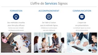 L’offre de Services Signos
FORMATION ACCOMPAGNEMENT COMMUNICATION
Des méthodes visuelles
pour être plus efficace
Formez vous avec le leader
du Mapping professionnel
De l'idée à l'action
avec la méthode Signos
Collaborez et communiquez
avec plus d’efficacité
L'expert de
vos présentations
La méthode Signos au service
de la communication
 