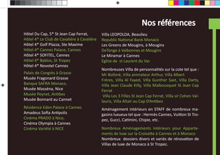 Nos références
Hôtel Du Cap, 5* St Jean Cap Ferrat,        Villa LEOPOLDA, Beaulieu
Hôtel 4* Le Club de Cavalière à Cavalière   Republic NaƟonal Bank Monaco
Hôtel 4* Golf Plazza, Ste Maxime            Les Greens de Mougins, à Mougins
Hôtel 4* Cannes Palace, Cannes              DeTonge à Valbonnes et Mougins
Hôtel 4* SOFITEL, Cannes                    Le Miramar à Cannes
Hôtel 4* Byblos, St Tropez                  Eglise de st Laurent du Var
Hôtel 4* Novotel Cannes
                                            Nombreuses Villa de personnalités sur la cote tel que :
Palais de Congrès à Grasse                  Mr Bolloré, Villa animateur Arthur, Villa Albert
Musée Fragonard Grasse                      Frères, Villa Al Fayed, Villa Gunther Saxt, Villa Darty,
Banque SAFRA Monaco,                        Villa Jean Claude Killy, Villa Malbousquet St Jean Cap
Musée Masséna, Nice                         Ferrat
Musée Peynet, AnƟbes                         Villa Les 3 Filles St Jean Cap Ferrat, Villa sir Cohen Val-
Musée Bonnard au Cannet                     lauris, Villa Altair au Cap D’AnƟbes
Résidence Eden Palace à Cannes              Aménagement intérieurs en STAFF de nombreux ma-
Amadeus Soﬁa AnƟpolis                       gasins luxueux tel que : Hermès Cannes, VuiƩon St Tro-
Cinéma PRADO à Nice,                        pez, Gucci, CaƟmini, Chipie, etc.
Cinéma Olympia à Cannes
Cinéma Variété à NICE                       Nombreux Aménagements intérieurs pour Apparte-
                                            ments de luxe sur la CroiseƩe à Cannes et à Monaco
                                            Nombreux dossiers divers et variés de rénovaƟon de
                                            Villas de luxe de Monaco à St Tropez.
 