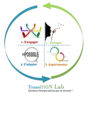 1 - S’engager 4 - Partager
2 - S’adapter 3 -Expérimenter
Activateurs d’énergies positives pour se réinventer !
 