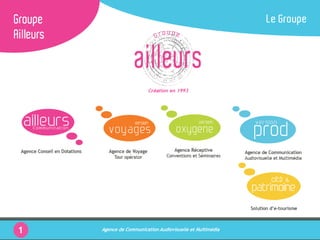 Plaquette Version Prod