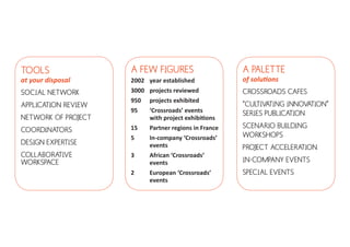 TOOLS                A FEW FIGURES                     A PALETTE
at your disposal     2002	 year established            of solutions
SOCIAL NETWORK       3000	 projects reviewed           CROSSROADS CAFES
                     950	 projects exhibited
APPLICATION REVIEW                                     “CULTIVATING INNOV ATION”
                     95	   ‘Crossroads’ events         SERIES PUBLICATION
NETWORK OF PROJECT   	     with project exhibitions
                     15	   Partner regions in France   SCENARIO BUILDING
COORDINATORS
                     5	    In-company ‘Crossroads’     WORKSHOPS
DESIGN EXPERTISE     	events                           PROJECT ACCELERATION
COLLABORATIVE        3	    African ‘Crossroads’
WORKSPACE            	events                           IN-COMPANY EVENTS
                     2	    European ‘Crossroads’       SPECIAL EVENTS
                     	events
 