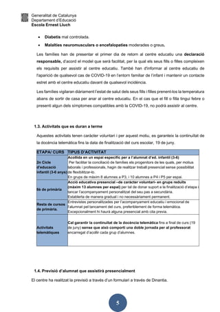 Generalitat de Catalunya
Departament d’Educació
Escola Ernest Lluch
5
 Diabetis mal controlada.
 Malalties neuromusculars o encefalopaties moderades o greus.
Les famílies han de presentar el primer dia de retorn al centre educatiu una declaració
responsable, d’acord el model que serà facilitat, per la qual els seus fills o filles compleixen
els requisits per assistir al centre educatiu. També han d'informar al centre educatiu de
l'aparició de qualsevol cas de COVID-19 en l’entorn familiar de l’infant i mantenir un contacte
estret amb el centre educatiu davant de qualsevol incidència.
Les famílies vigilaran diàriament l’estat de salut dels seus fills i filles prenent-los la temperatura
abans de sortir de casa per anar al centre educatiu. En el cas que el fill o filla tingui febre o
presenti algun dels símptomes compatibles amb la COVID-19, no podrà assistir al centre.
1.3. Activitats que es duran a terme
Aquestes activitats tenen caràcter voluntari i per aquest motiu, es garanteix la continuïtat de
la docència telemàtica fins la data de finalització del curs escolar, 19 de juny.
ETAPA/ CURS TIPUS D’ACTIVITAT
2n Cicle
d’educació
infantil (3-6 anys)
Acollida en un espai específic per a l’alumnat d’ed. infantil (3-6)
Per facilitar la conciliació de famílies els progenitors de les quals, per motius
laborals i professionals, hagin de realitzar treball presencial sense possibilitat
de flexibilitzar-lo.
En grups de màxim 8 alumnes a P3, i 10 alumnes a P4 i P5 per espai.
6è de primària
Acció educativa presencial –de caràcter voluntari- en grups reduïts
(màxim 13 alumnes per espai) per tal de donar suport a la finalització d’etapa i
tancar l’acompanyament personalitzat del seu pas a secundària.
Establerta de manera gradual i no necessàriament permanent.
Resta de cursos
de primària.
Entrevistes personalitzades per l’acompanyament educatiu i emocional de
l’alumnat pel tancament del curs, preferiblement de forma telemàtica.
Excepcionalment hi haurà alguna presencial amb cita previa.
Activitats
telemàtiques
Cal garantir la continuïtat de la docència telemàtica fins a final de curs (19
de juny) sense que això comporti una doble jornada per al professorat
encarregat d’acollir cada grup d’alumnes.
1.4. Previsió d’alumnat que assistirà presencialment
El centre ha realitzat la previsió a través d’un formulari a través de Dinantia.
 
