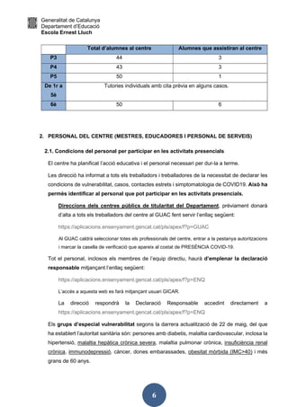 Generalitat de Catalunya
Departament d’Educació
Escola Ernest Lluch
6
Total d’alumnes al centre Alumnes que assistiran al centre
P3 44 3
P4 43 3
P5 50 1
De 1r a
5è
Tutories individuals amb cita prèvia en alguns casos.
6è 50 6
2. PERSONAL DEL CENTRE (MESTRES, EDUCADORES I PERSONAL DE SERVEIS)
2.1. Condicions del personal per participar en les activitats presencials
El centre ha planificat l’acció educativa i el personal necessari per dur-la a terme.
Les direcció ha informat a tots els treballadors i treballadores de la necessitat de declarar les
condicions de vulnerabilitat, casos, contactes estrets i simptomatologia de COVID19. Això ha
permès identificar al personal que pot participar en les activitats presencials.
Direccions dels centres públics de titularitat del Departament, prèviament donarà
d’alta a tots els treballadors del centre al GUAC fent servir l’enllaç següent:
https://aplicacions.ensenyament.gencat.cat/pls/apex/f?p=GUAC
Al GUAC caldrà seleccionar totes els professionals del centre, entrar a la pestanya autoritzacions
i marcar la casella de verificació que apareix al costat de PRESÈNCIA COVID-19.
Tot el personal, inclosos els membres de l’equip directiu, haurà d’emplenar la declaració
responsable mitjançant l’enllaç següent:
https://aplicacions.ensenyament.gencat.cat/pls/apex/f?p=ENQ
L’accés a aquesta web es farà mitjançant usuari GICAR.
La direcció respondrà la Declaració Responsable accedint directament a
https://aplicacions.ensenyament.gencat.cat/pls/apex/f?p=ENQ
Els grups d’especial vulnerabilitat segons la darrera actualització de 22 de maig, del que
ha establert l’autoritat sanitària són: persones amb diabetis, malaltia cardiovascular, inclosa la
hipertensió, malaltia hepàtica crònica severa, malaltia pulmonar crònica, insuficiència renal
crònica, immunodepressió, càncer, dones embarassades, obesitat mòrbida (IMC>40) i més
grans de 60 anys.
 