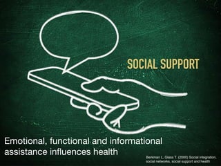 SOCIAL SUPPORT
Emotional, functional and informational
assistance inﬂuences health Berkman L, Glass T. (2000) Social integ...