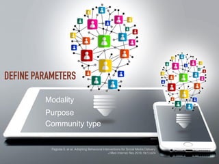 DEFINE PARAMETERS
Modality
Purpose
Community type
Pagoda S. et al. Adapting Behavioral Interventions for Social Media Deli...